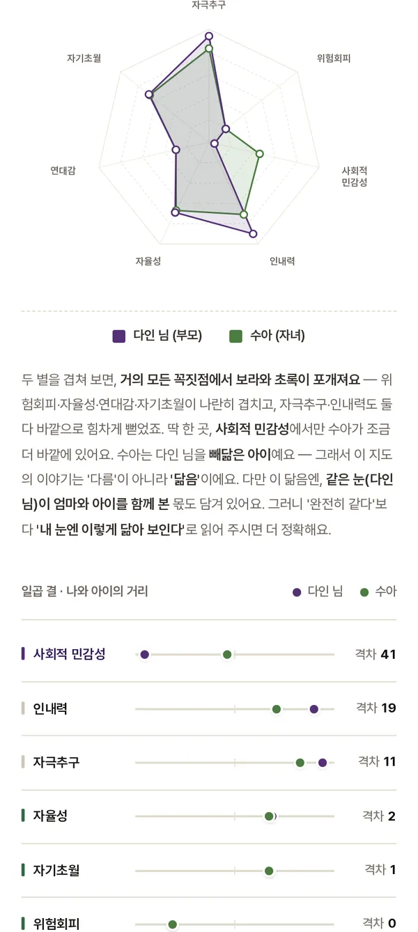 마주봄 편 리포트 견본 — 나란히 보기