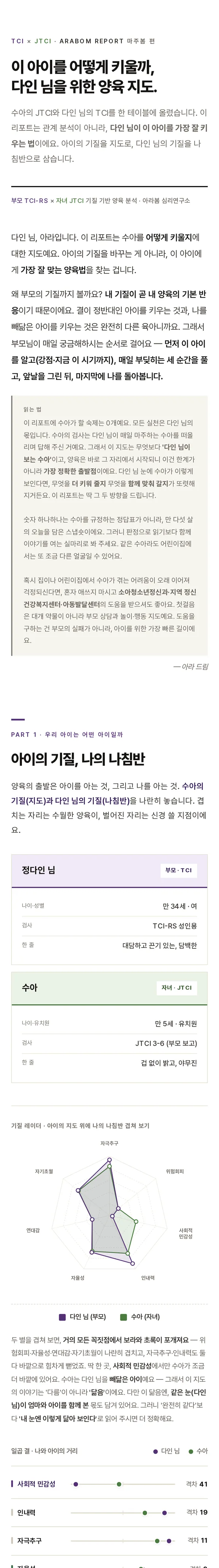 마주봄 편 리포트 견본 화면